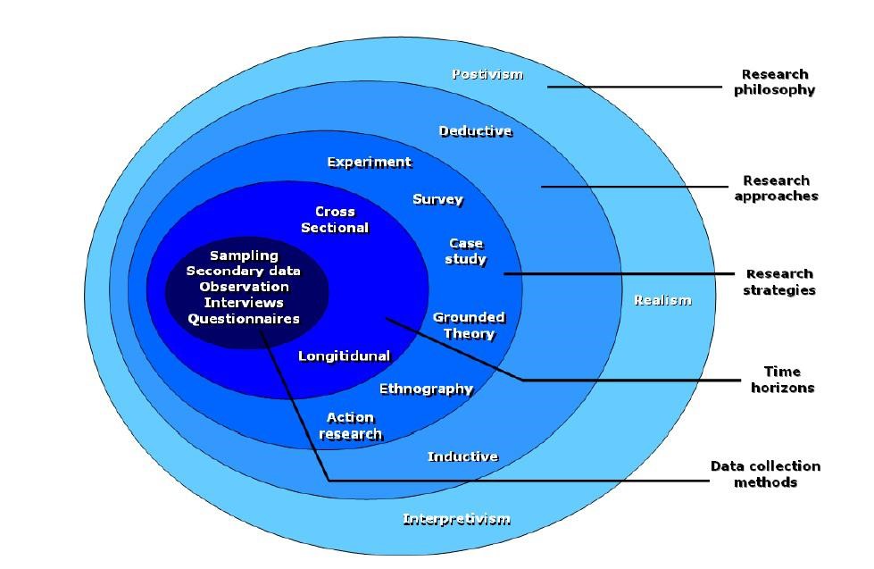 Brand Onion Model With Core Values And Ethics