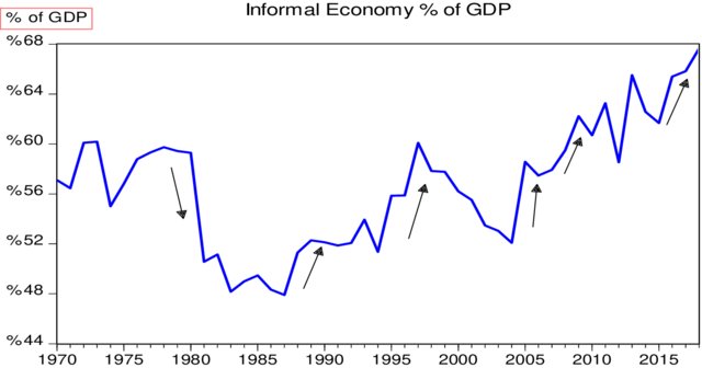 informal economy of Nigeria
